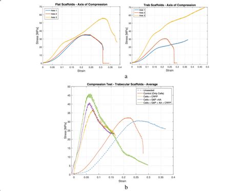 s2ki compression test results|Compression Test .